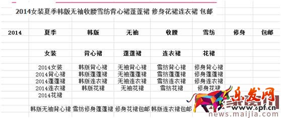 淘寶女裝類目怎么找直通車關鍵詞？