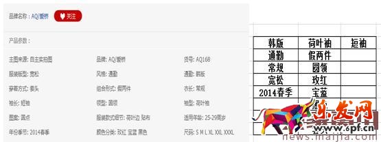 淘寶女裝類目怎么找直通車關鍵詞？