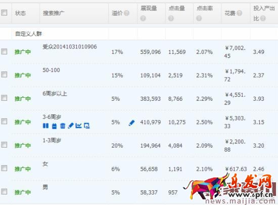 淘寶店鋪運營指南及營銷策略