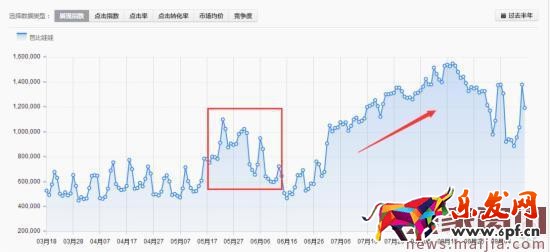 淘寶店鋪運營指南及營銷策略