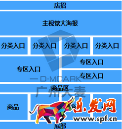 淘寶店鋪頁面設計