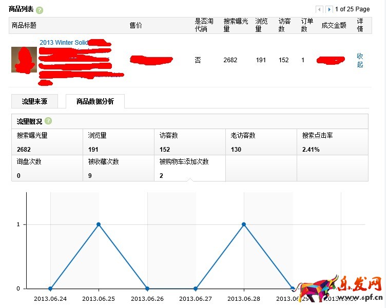 速賣通直通車怎么做