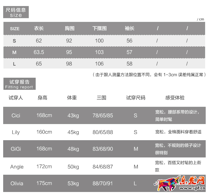 淘寶詳情頁怎么布局