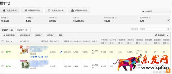 小類目直通車優化思路