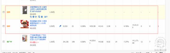 小類目直通車優化思路