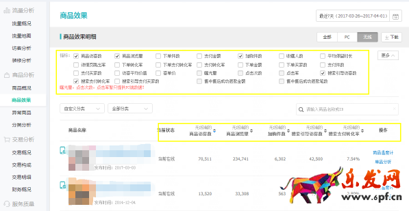 新手開店生意參謀數(shù)據(jù)分析技巧