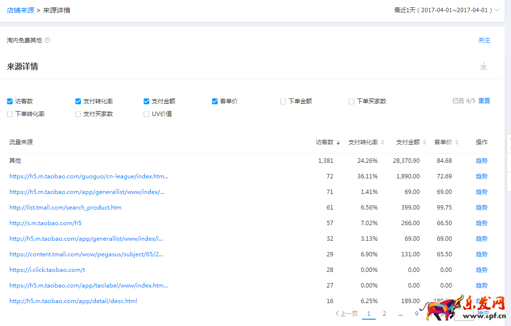 新手開店生意參謀數(shù)據(jù)分析技巧