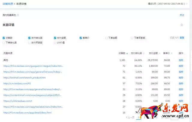 生意參謀數據分析