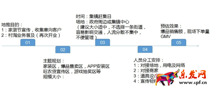 農村淘寶推廣方案