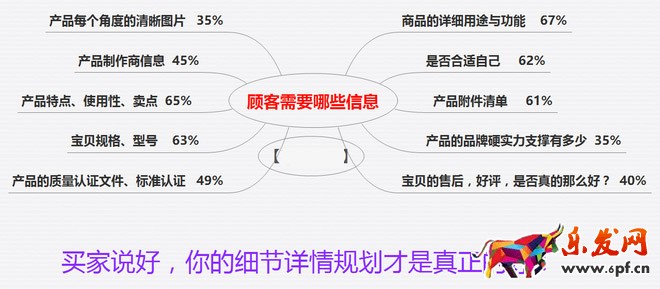 淘寶寶貝詳情頁怎么設計