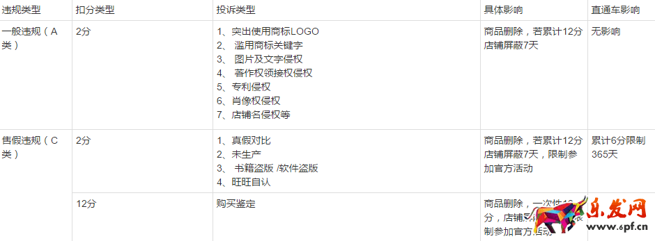 淘寶店鋪被盜圖了怎么辦