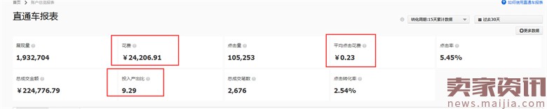 童車超高ROI的直通車優化技巧 童車超高ROI的直通車優化技巧