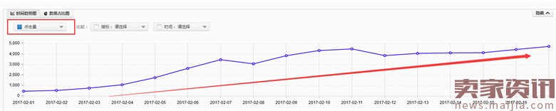 童車超高ROI的直通車優化技巧 童車超高ROI的直通車優化技巧