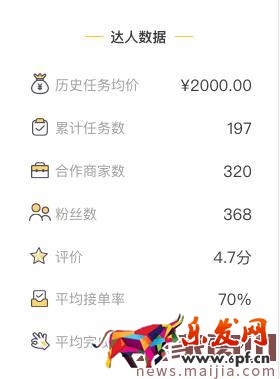 阿里V任務(wù)平臺(tái)怎么找優(yōu)質(zhì)淘寶達(dá)人？