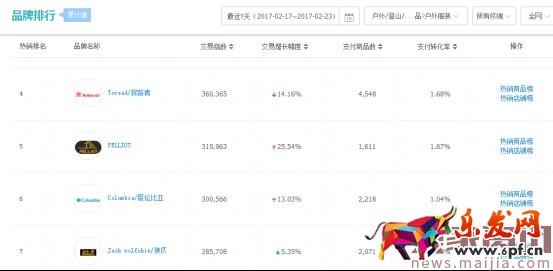 2017直通車創(chuàng)意的優(yōu)化細節(jié)