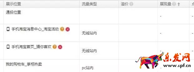 想要手淘搜索流量暴漲，這幾件事做對了嗎