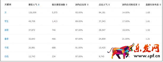 淘寶寶貝標(biāo)題怎么寫讓全店沒(méi)有滯銷品
