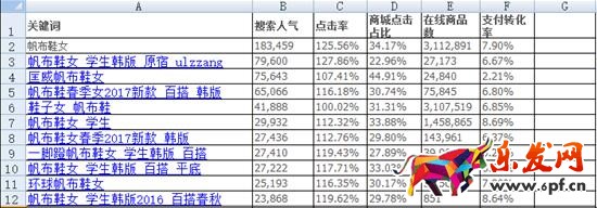 淘寶寶貝標(biāo)題怎么寫讓全店沒(méi)有滯銷品