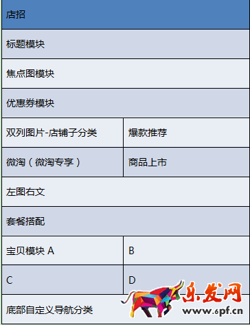手機淘寶店鋪首頁怎么排版布局