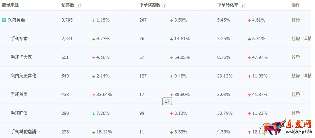 如何通過生意參謀數據全面了解自己的店鋪，賣家必讀