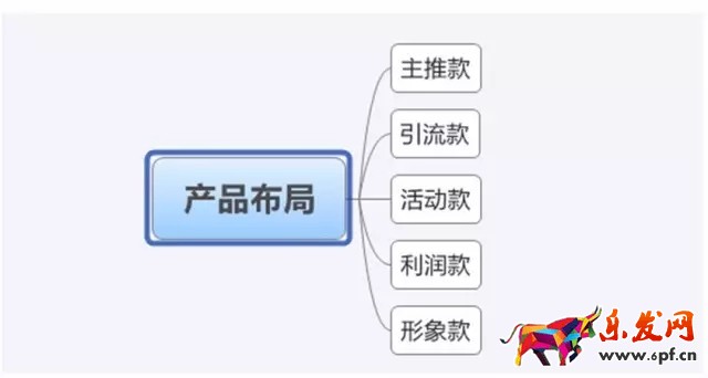 淘寶寶貝定價(jià)