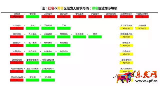 淘寶寶貝定價(jià)