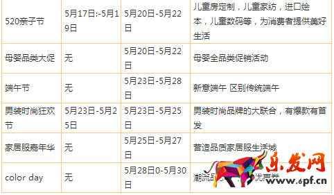 天貓活動(dòng)大全