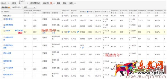最新開車絕招:點擊率到10%,ppc降到2毛
