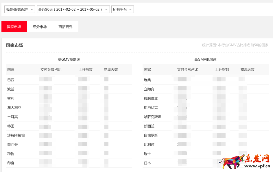 速賣通數據縱橫