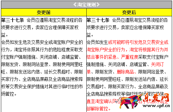 淘寶規則