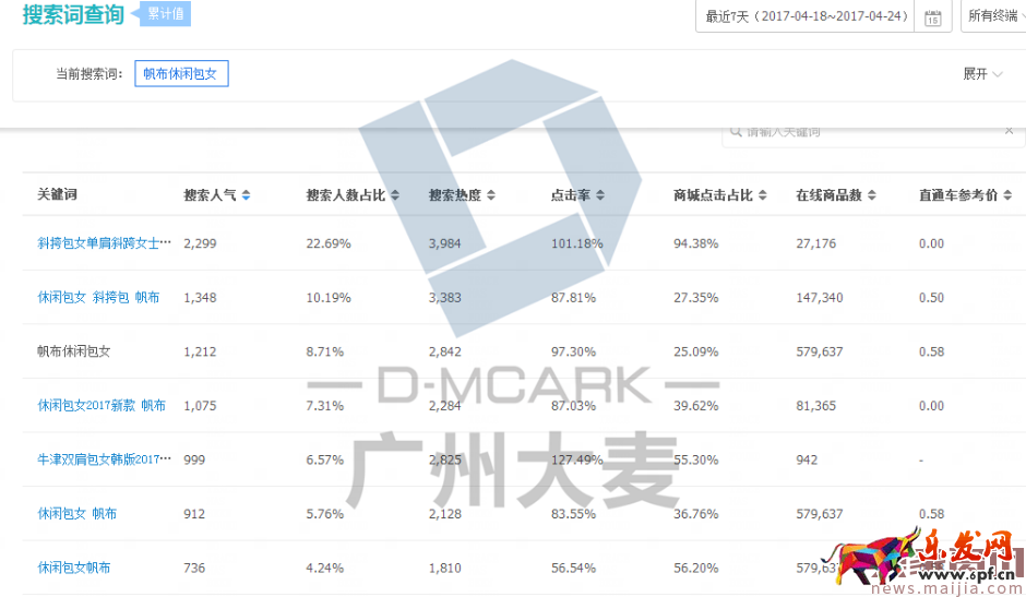 2017新品如何快速提升銷量？