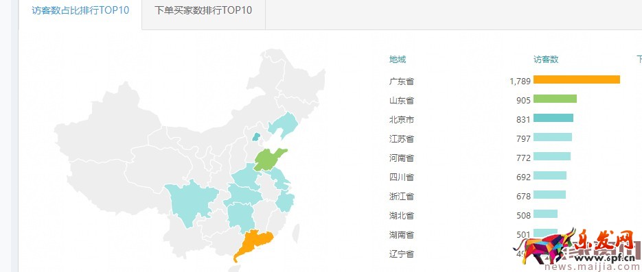新手變成直通車老司機必備篇