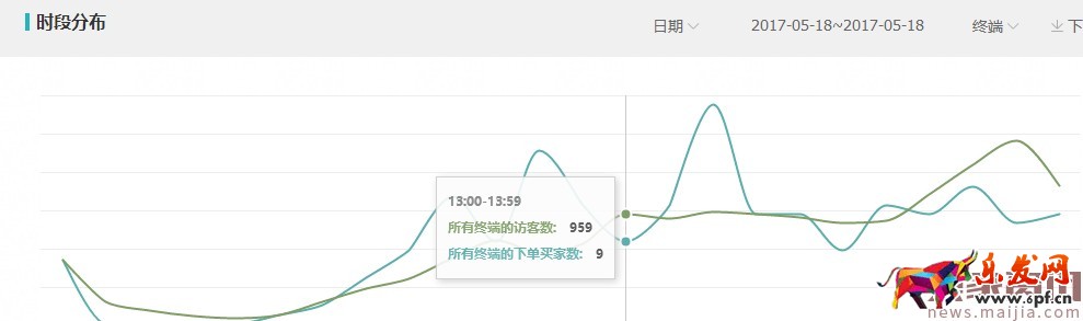 新手變成直通車老司機必備篇