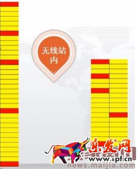 新手變成直通車老司機必備篇