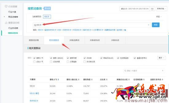 淺析淘寶引流寶貝標題的命名及優化