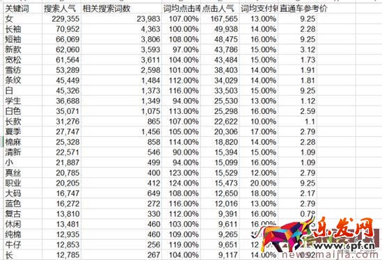 淺析淘寶引流寶貝標題的命名及優化
