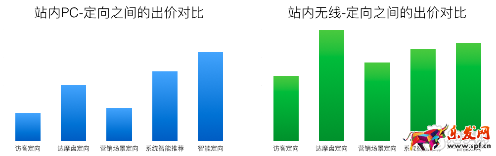 淘寶天貓618大促