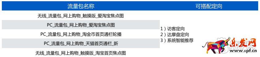 淘寶天貓618大促