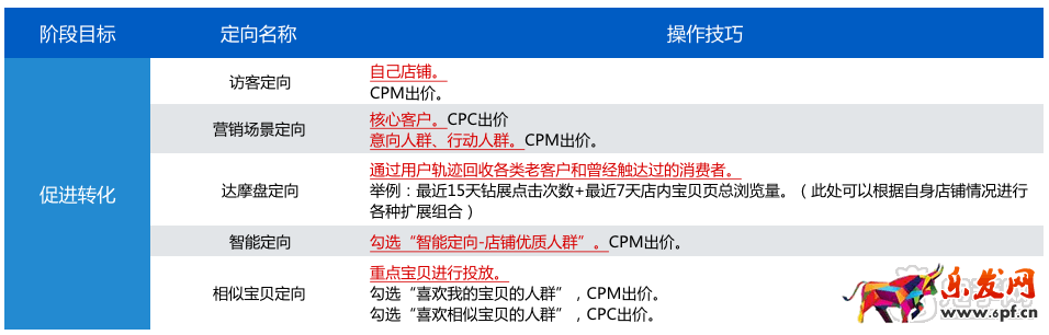 淘寶天貓618大促