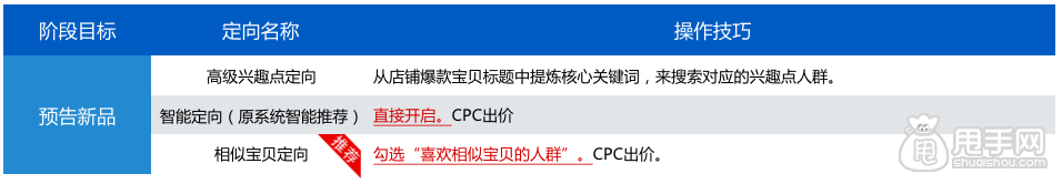 淘寶天貓618大促