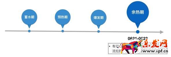 2017淘寶天貓618大促余熱期
