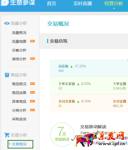 主圖點擊率在哪里看