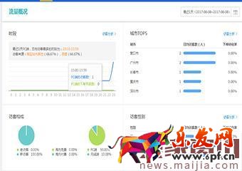 最實用的微淘活動策劃方案