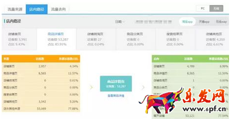手機(jī)淘寶店鋪裝修優(yōu)化技巧