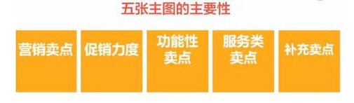 手機(jī)淘寶店鋪裝修優(yōu)化技巧