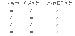 淘寶云標簽考試答案