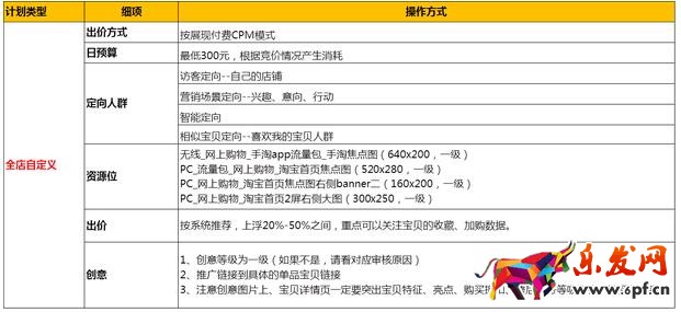推薦二：鉆展單品推廣計劃