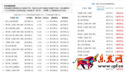 淘寶直通車關鍵詞優化