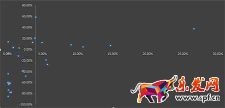 從零開始學淘寶運營