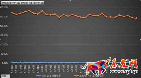 從零開始學(xué)淘寶數(shù)據(jù)運營